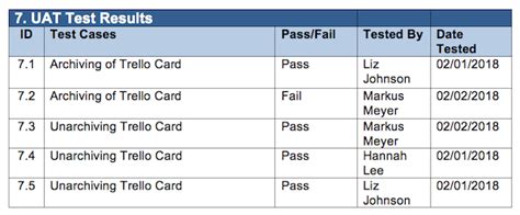 myaat exam results|uat.